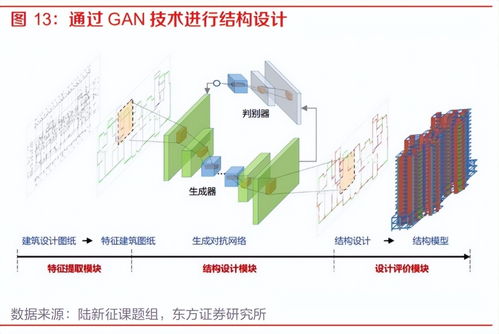 人工智能行業專題報告 大模型應用百花齊放，AI發展進入新時代——聚焦人工智能基礎軟件開發