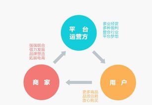 商家入駐云微客多用戶平臺商城的好處