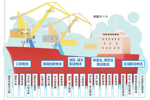 提升交通樞紐能級,打造人民滿意交通
