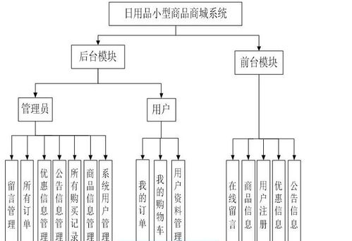 java日用品小型商品商城ssm系統(tǒng)