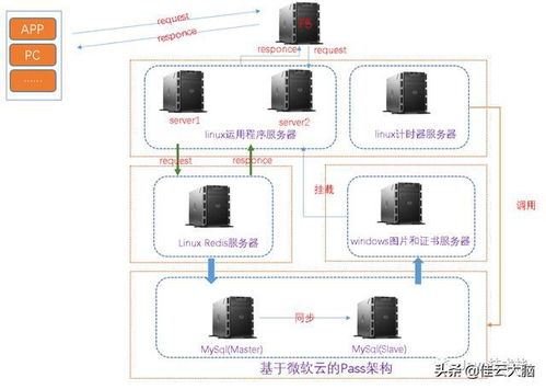 一次線上商城系統(tǒng)高并發(fā)優(yōu)化,面試又可以吹牛b了