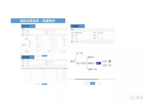 信貸工廠 未來銀行風控體系體系搭建 ppt課程