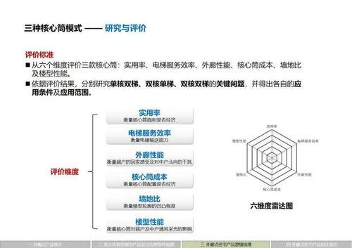 標桿 華潤置地外廊住宅產品標準化體系解讀