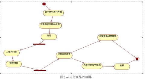 ssm全注解開發的網上商城系統