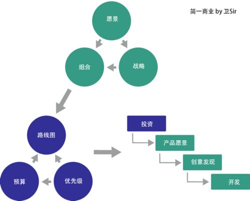 產品開發戰略指南 如何獲得競爭優勢