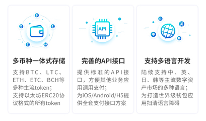 煙臺數字錢包,煙臺區塊鏈數字錢包,煙臺區塊鏈錢包解決方案