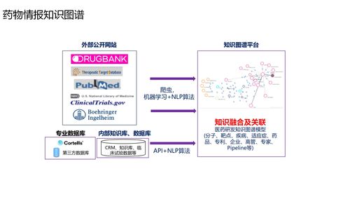 干貨篇 ai賦能醫藥工業發展案例