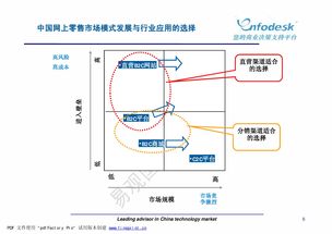 電子商務研究分享