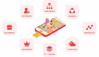 b2b2c 電商系統開發,app開發 愛維時空
