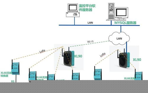 信立工廠plc和變頻器數據采集系統