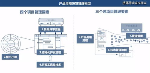 重磅 國企創新研究院針對 創新組織體系建設 推出最新報告 2022