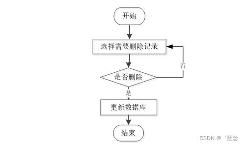 java jsp扶貧特產商城系統x13y8規劃與實現適合自己的畢業設計的策略