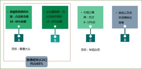 上海首推c2c租金分期產品 雙12繼續剁手買 買 買