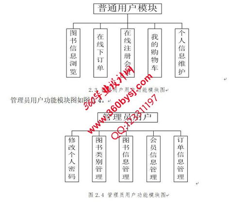 jsp mysql的java網上書店購物商城管理系統