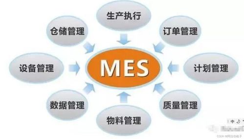 cim與mes