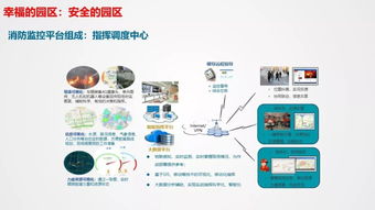 最新版的智慧園區(qū)整體解決方案