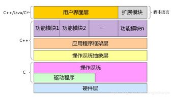 學(xué)習(xí)c 的意義