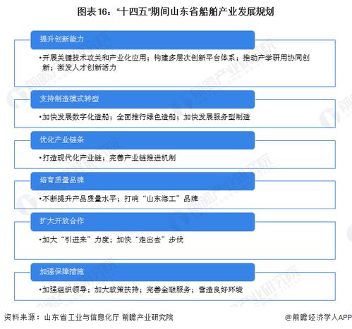 重磅 2023年山東省船舶產(chǎn)業(yè)鏈全景圖譜 附產(chǎn)業(yè)政策 產(chǎn)業(yè)鏈現(xiàn)狀圖譜 產(chǎn)業(yè)資源空間布局 產(chǎn)業(yè)鏈發(fā)展規(guī)劃