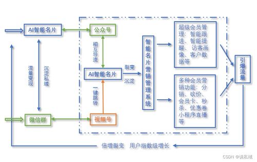 開源版 企業(yè)ai名片s2b2c商城系統(tǒng)商業(yè)計(jì)劃書