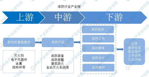 重磅 中國消防行業(yè)十四五規(guī)劃前瞻,強(qiáng)化智慧消防技術(shù)應(yīng)用