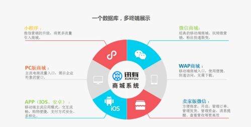 訊有 多用戶商城系統(tǒng)該如何提升店鋪銷量
