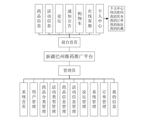 基于springboot vue 數(shù)據(jù)可視化的藥品商場購物系統(tǒng)設計和實現(xiàn) 源碼 lw 部署講解