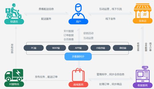區(qū)塊鏈 b2b2c多用戶商城系統(tǒng) 開源 授權