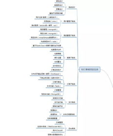 開發(fā)10年,面試300人,想進阿里的大牛總結出,java面試69題