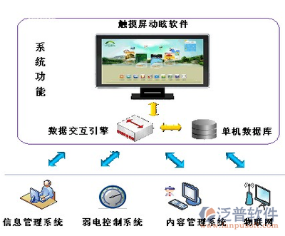 濟南軟件開發與電子商務的將來!
