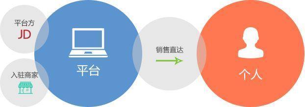 獨(dú)立商城系統(tǒng)開發(fā)對(duì)傳統(tǒng)企業(yè)有什么用