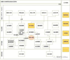 電商產(chǎn)品自營(yíng)b2c和平臺(tái)b2c的區(qū)別