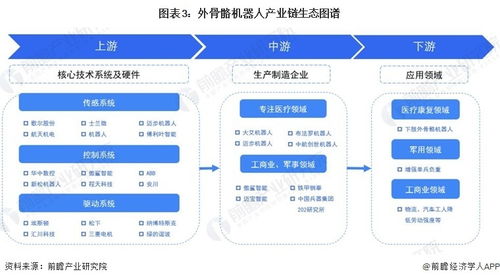 預(yù)見2023 2023年中國(guó)外骨骼機(jī)器人行業(yè)全景圖譜 附市場(chǎng)規(guī)模 競(jìng)爭(zhēng)格局和發(fā)展前景等