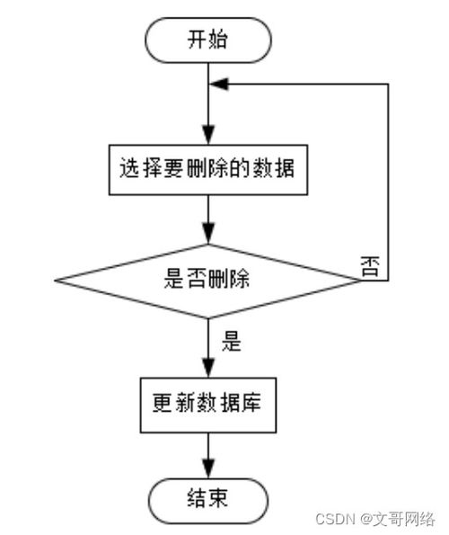 springboot寧德特產(chǎn)網(wǎng)上商場(chǎng)系統(tǒng)u31nt 如何選擇高質(zhì)量的計(jì)算機(jī)畢業(yè)設(shè)計(jì)
