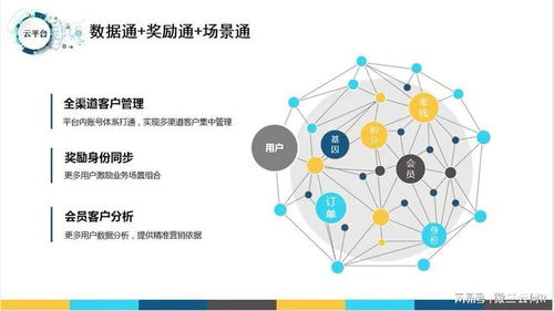 云平臺(tái)的應(yīng)用場(chǎng)景,云平臺(tái)如何賦能企業(yè)