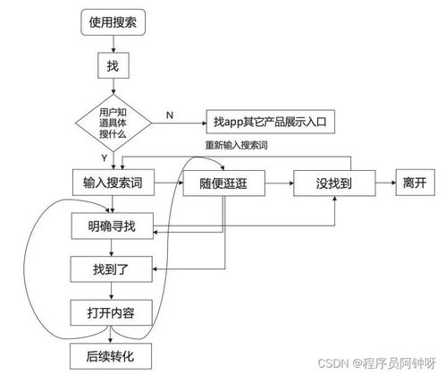 電商系統(tǒng)pc商城模塊介紹