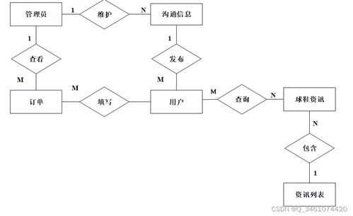 附源碼 基于springboot的球鞋調(diào)貨管理系統(tǒng)設(shè)計(jì)與實(shí)現(xiàn) 畢業(yè)設(shè)計(jì) 160942