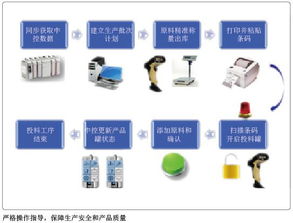 打造食品智能工廠典范