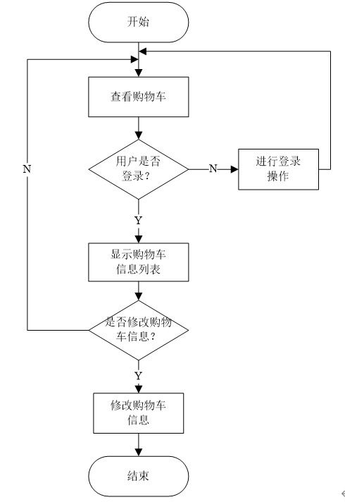 微信小程序的商城類(lèi)系統(tǒng)的完整設(shè)計(jì)思路
