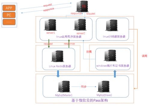 記一次優(yōu)化天貓商城系統(tǒng)高并發(fā)的經(jīng)驗(yàn)