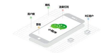 智能門(mén)店小程序 讓你實(shí)現(xiàn)銷(xiāo)量暴增