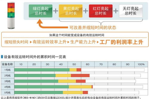 工廠生產線的設備管理系統解決方案 wellintech patlite
