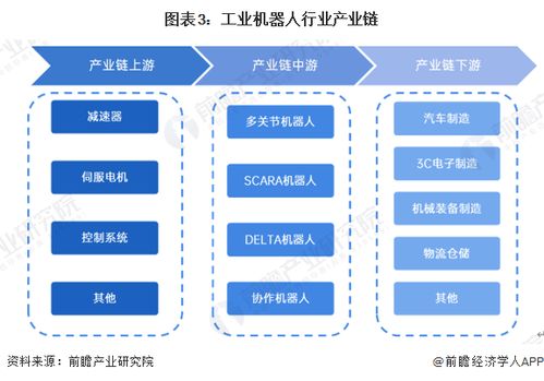 預見2024 2024年中國工業機器人行業全景圖譜 附市場規模 競爭格局和發展前景等