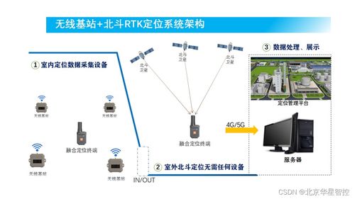 科普一個化工廠人員定位系統需要花多少費用