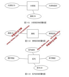 基于ssh2框架b2c網上家具商場的設計與實現 mysql 精品