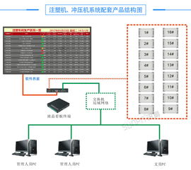 沖壓機(jī)生產(chǎn)管理系統(tǒng) 車間設(shè)備管理系統(tǒng) 五金廠案例
