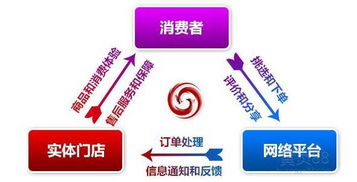 我市專題研究推進(jìn)電子商務(wù)重大專項(xiàng)工作 創(chuàng)新方法抓機(jī)遇 凝聚合力強(qiáng)推進(jìn)