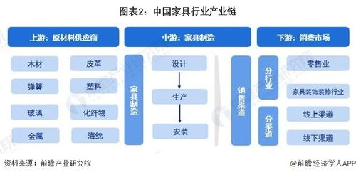 預(yù)見(jiàn)2024 2024年中國(guó)家具制造行業(yè)全景圖譜 附市場(chǎng)規(guī)模 競(jìng)爭(zhēng)格局和發(fā)展前景等