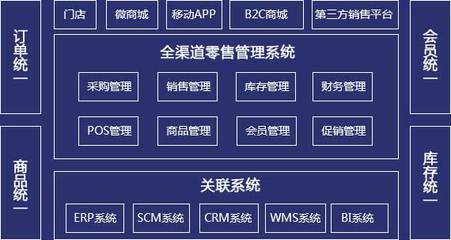廣州企業(yè)新零售電商系統(tǒng)開(kāi)發(fā)方案,渠道、架構(gòu)一體化運(yùn)營(yíng)