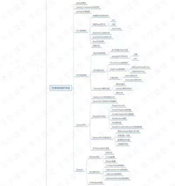 怎么成為java頂尖程序員