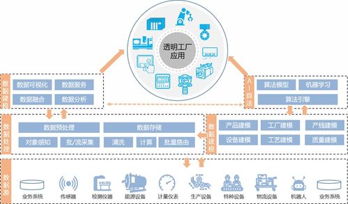 威士頓mes系統(tǒng) 構(gòu)建智能透明工廠